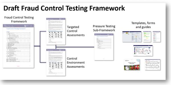Framework diagram reflecting contents of framework