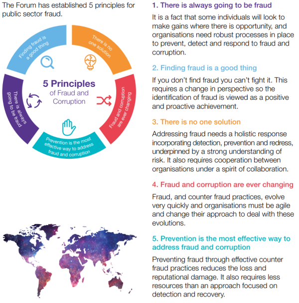 The IPSFF’s five principles for public sector fraud